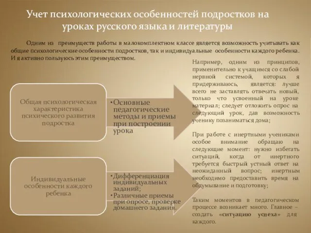 Учет психологических особенностей подростков на уроках русского языка и литературы Одним