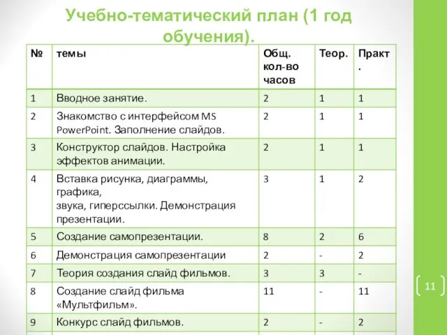 Учебно-тематический план (1 год обучения).