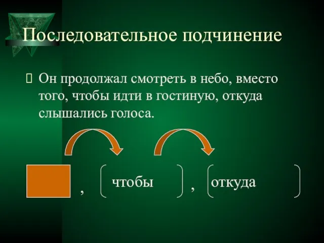 Последовательное подчинение Он продолжал смотреть в небо, вместо того, чтобы идти