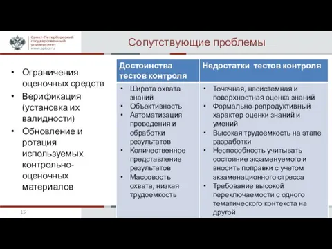 Сопутствующие проблемы Ограничения оценочных средств Верификация (установка их валидности) Обновление и ротация используемых контрольно-оценочных материалов