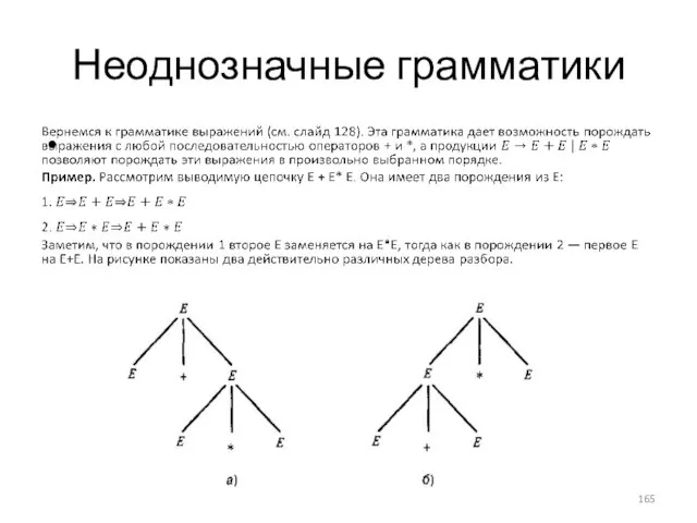 Неоднозначные грамматики