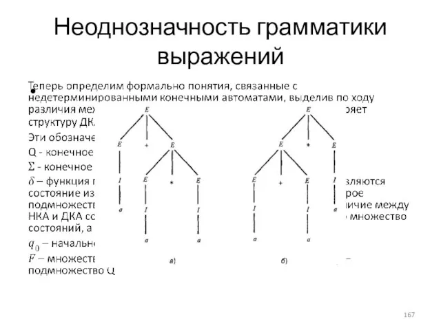 Неоднозначность грамматики выражений