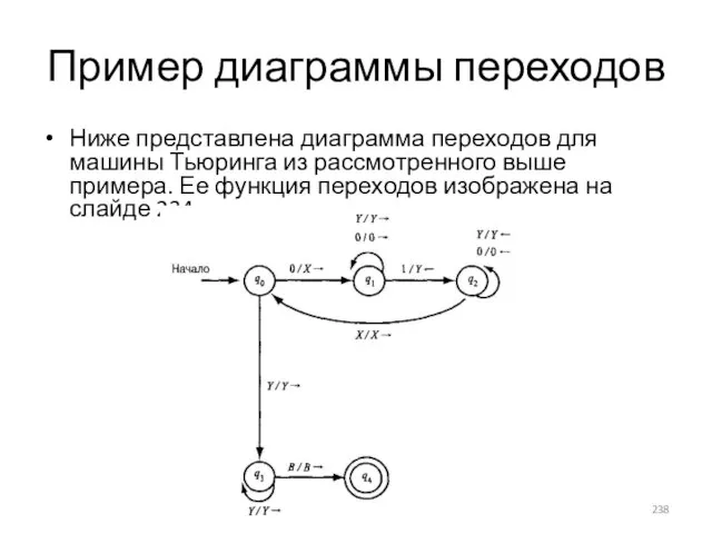 Пример диаграммы переходов Ниже представлена диаграмма переходов для машины Тьюринга из
