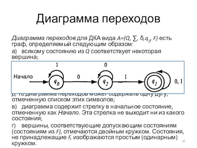 Диаграмма переходов Диаграмма переходов для ДКА вида A=(Q, ∑, δ,q0, F)