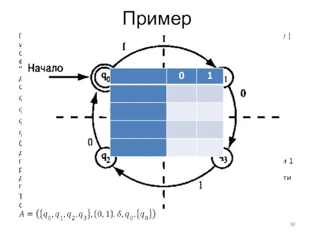 Пример