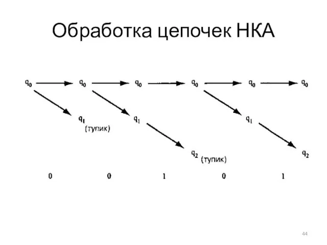 Обработка цепочек НКА