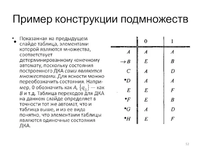 Пример конструкции подмножеств