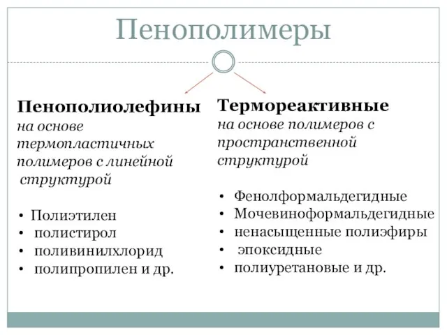 Пенополимеры Пенополиолефины на основе термопластичных полимеров с линейной структурой Полиэтилен полистирол