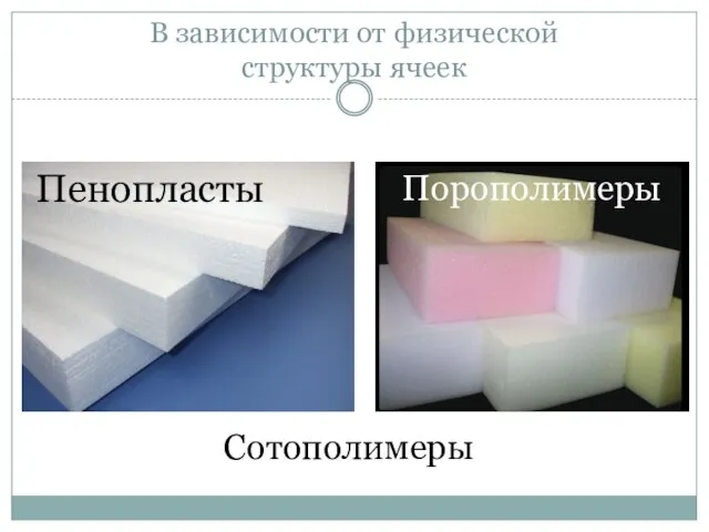 В зависимости от физической структуры ячеек Пенопласты Порополимеры Сотополимеры