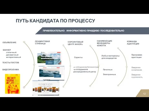 ПУТЬ КАНДИДАТА ПО ПРОЦЕССУ ОБЪЯВЛЕНИЕ СОРСИНГОВЫЙ ЦЕНТР АНКОРа БАННЕР статичный динамичный