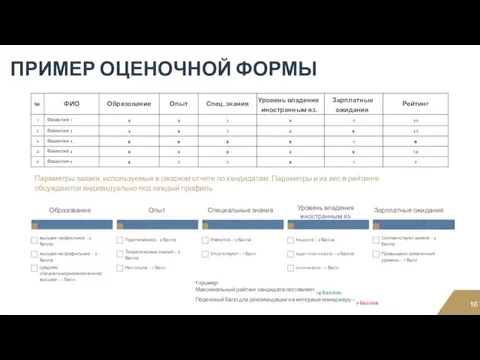 Параметры заявки, используемые в сводном отчете по кандидатам. Параметры и их