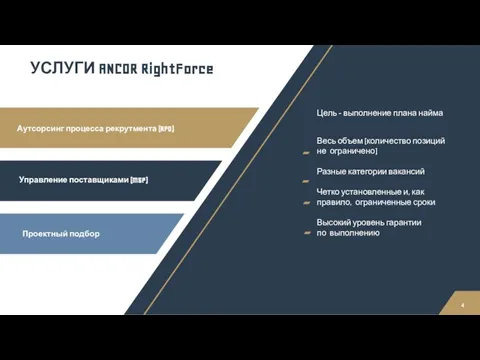 УСЛУГИ ANCOR RightForce Цель - выполнение плана найма Весь объем (количество
