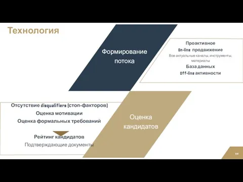 Технология Проактивное On-line продвижение Все актуальные каналы, инструменты, материалы База данных