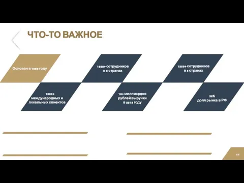 Основан в 1990 году 1200+ сотрудников в 9 странах 1800+ международных