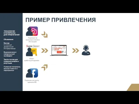 Подписан на несколько клиник в Инстаграм Искал «работа для врачей» Подписан