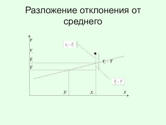 Разложение отклонения от среднего