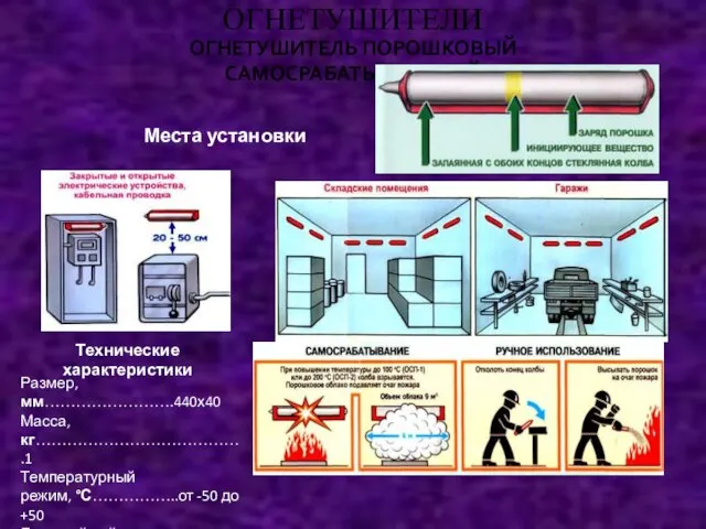 ОГНЕТУШИТЕЛЬ ПОРОШКОВЫЙ САМОСРАБАТЫВАЮЩИЙ ОГНЕТУШИТЕЛИ Места установки Технические характеристики Размер, мм…………………….440х40 Масса,