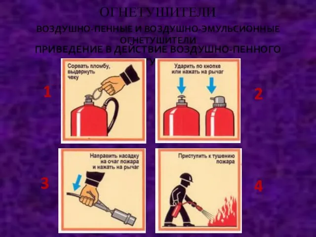 ОГНЕТУШИТЕЛИ ВОЗДУШНО-ПЕННЫЕ И ВОЗДУШНО-ЭМУЛЬСИОННЫЕ ОГНЕТУШИТЕЛИ ПРИВЕДЕНИЕ В ДЕЙСТВИЕ ВОЗДУШНО-ПЕННОГО ОГНЕТУШИТЕЛЯ