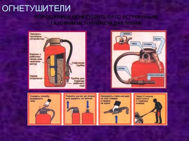 ОГНЕТУШИТЕЛИ ПОРОШКОВЫЕ ОГНЕТУШИТЕЛИ СО ВСТРОЕННЫМ ГАЗОВЫМ ИСТОЧНИКОМ ДАВЛЕНИЯ