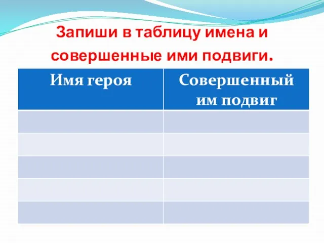 Запиши в таблицу имена и совершенные ими подвиги.