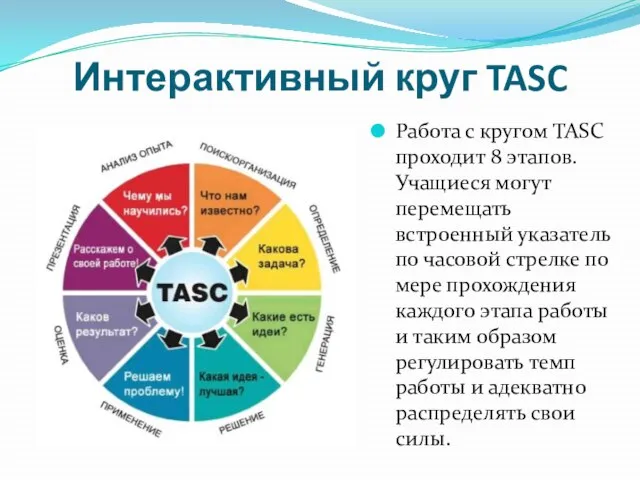 Интерактивный круг TASC Работа с кругом TASC проходит 8 этапов. Учащиеся