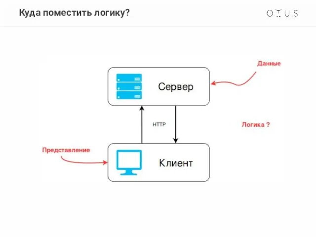 Куда поместить логику?