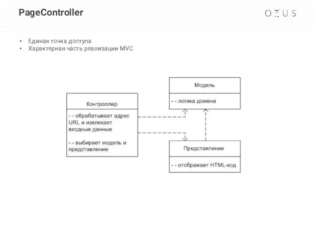 PageController Единая точка доступа Характерная часть реализации MVC