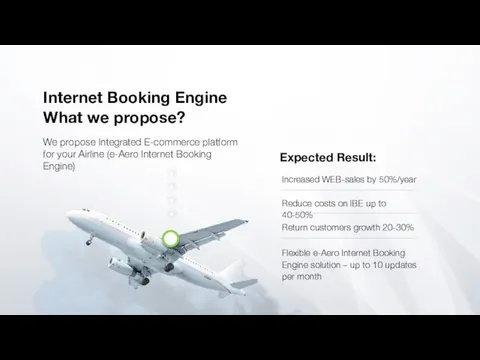 Expected Result: Internet Booking Engine What we propose? We propose Integrated