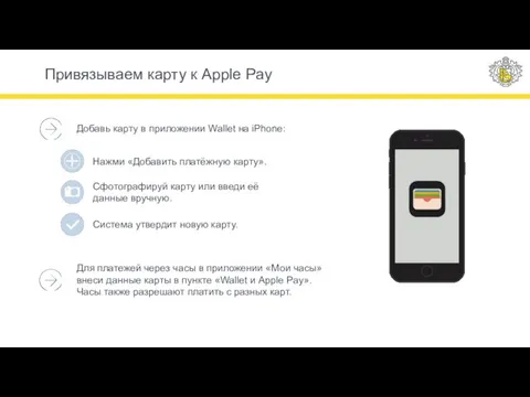 Добавь карту в приложении Wallet на iPhone: Для платежей через часы