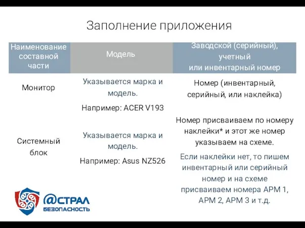 Заполнение приложения Наименование составной части Модель Заводской (серийный), учетный или инвентарный