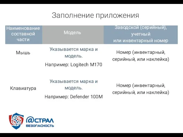 Заполнение приложения Наименование составной части Модель Заводской (серийный), учетный или инвентарный