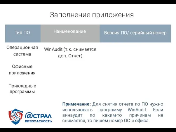 Заполнение приложения Тип ПО Наименование Версия ПО/ серийный номер Операционная система