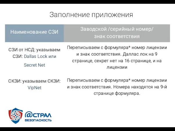 Заполнение приложения Наименование СЗИ Заводской /серийный номер/ знак соответствия СЗИ от