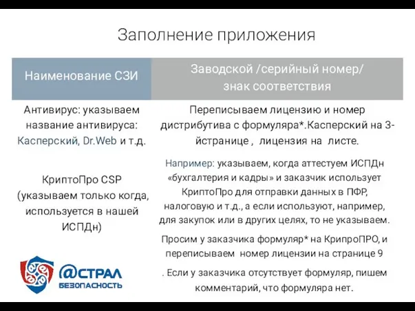 Заполнение приложения Наименование СЗИ Заводской /серийный номер/ знак соответствия Антивирус: указываем