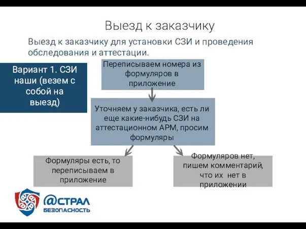 Выезд к заказчику Выезд к заказчику для установки СЗИ и проведения