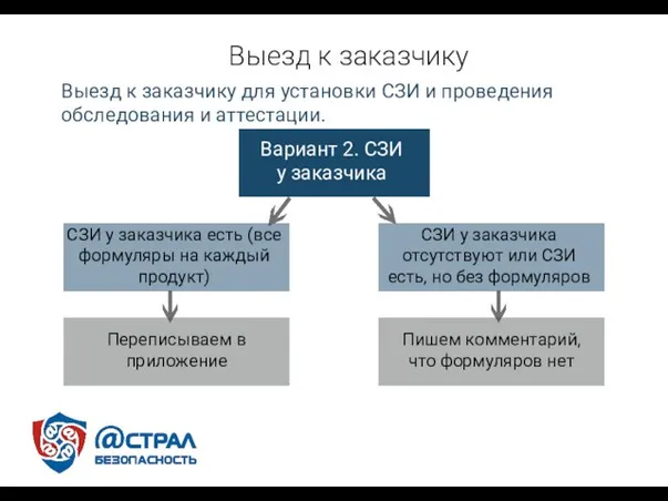 Выезд к заказчику Выезд к заказчику для установки СЗИ и проведения