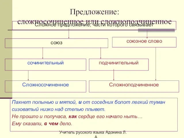 Предложение: сложносочиненное или сложноподчиненное союз союзное слово сочинительный подчинительный Сложное предложение,