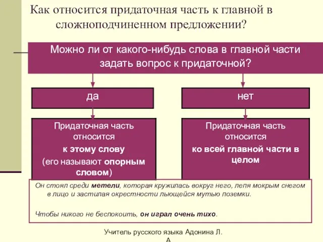 Как относится придаточная часть к главной в сложноподчиненном предложении? Можно ли