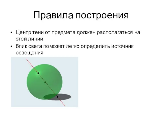 Правила построения Центр тени от предмета должен располагаться на этой линии