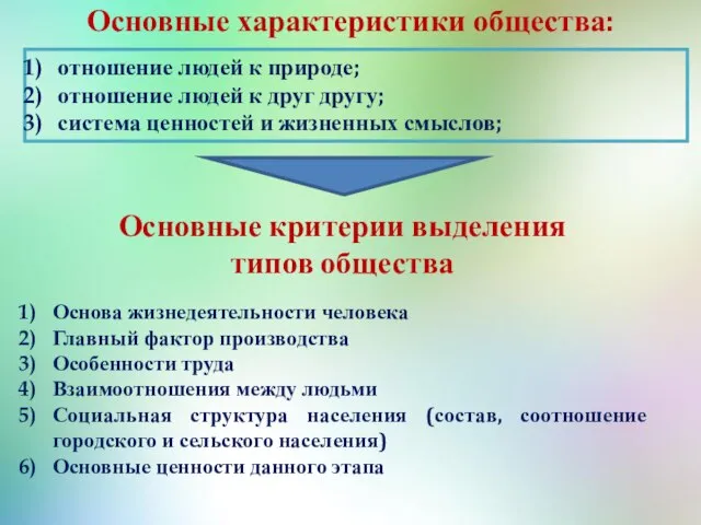 Основные характеристики общества: отношение людей к природе; отношение людей к друг