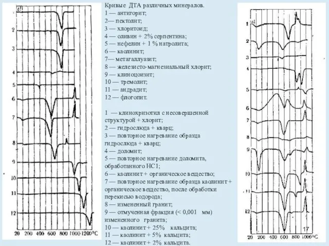 Кривые ДТА различных минералов. 1 — антигорит; 2— пектолит; 3 —