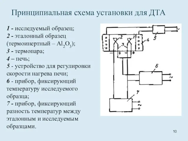 Принципиальная схема установки для ДТА 1 - исследуемый образец; 2 -