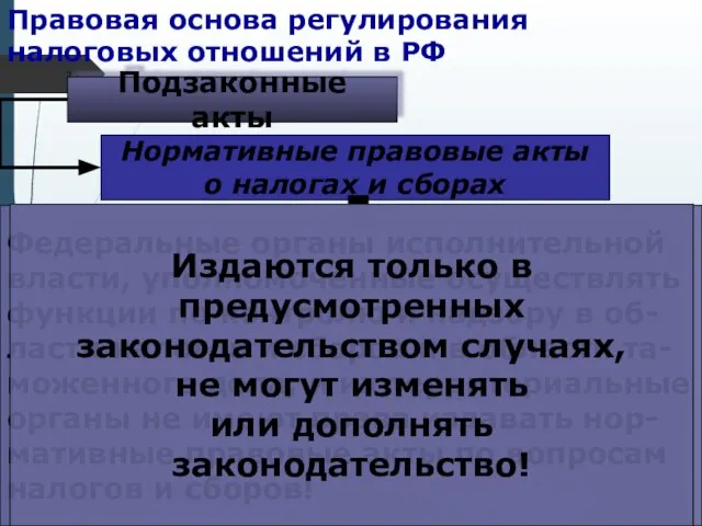 Правовая основа регулирования налоговых отношений в РФ Подзаконные акты Федеральные органы