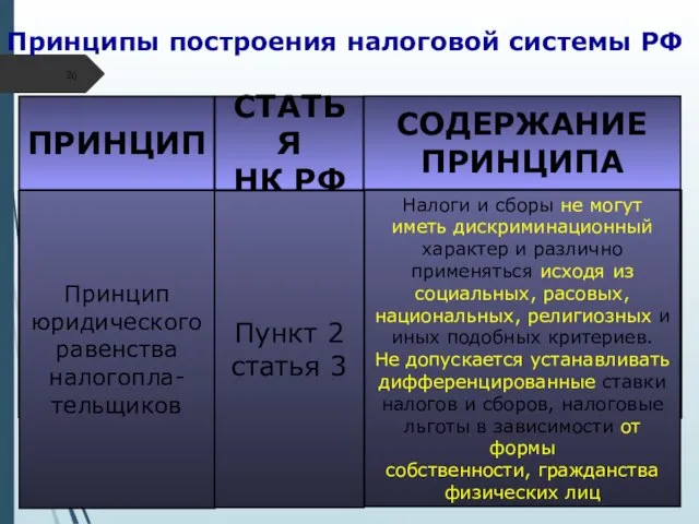 Принципы построения налоговой системы РФ