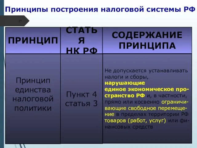 Принципы построения налоговой системы РФ