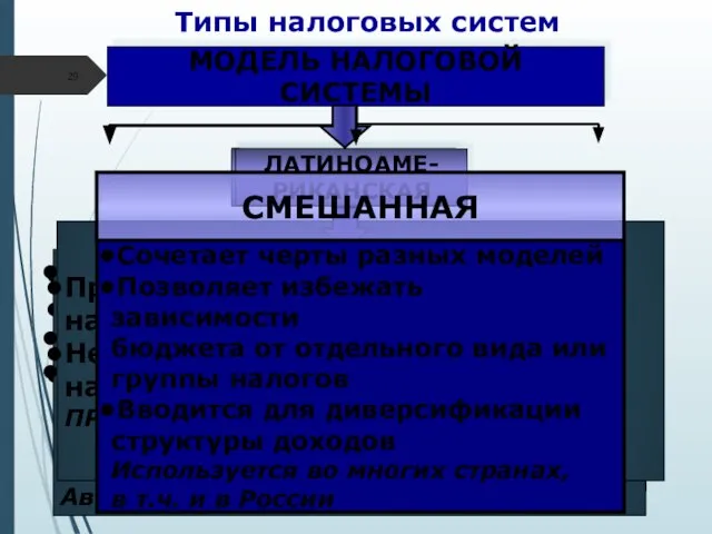 Типы налоговых систем МОДЕЛЬ НАЛОГОВОЙ СИСТЕМЫ АНГЛО САКСОНСКАЯ Преобладание прямых налогов