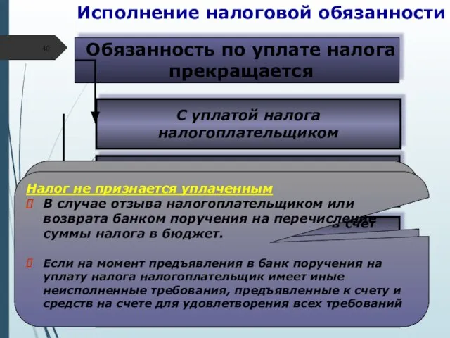 Исполнение налоговой обязанности Обязанность по уплате налога прекращается С уплатой налога