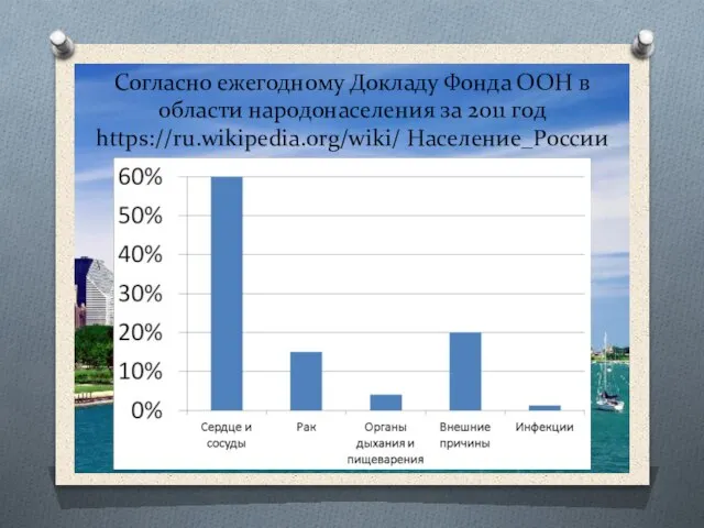 Согласно ежегодному Докладу Фонда ООН в области народонаселения за 2011 год https://ru.wikipedia.org/wiki/ Население_России