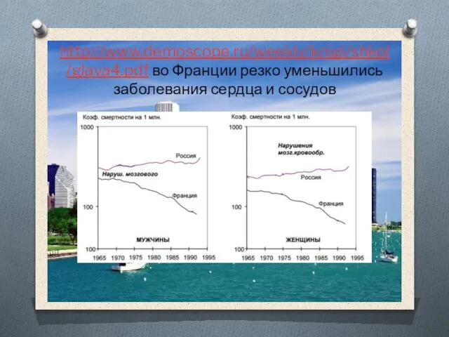 http://www.demoscope.ru/weekly/knigi/shkol/glava4.pdf во Франции резко уменьшились заболевания сердца и сосудов