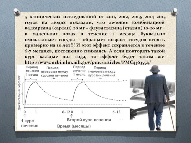 5 клинических исследований от 2011, 2012, 2013, 2014 2015 годов на